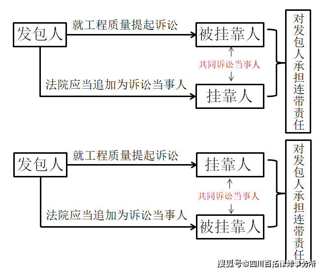 制粒干燥崗位操作法,制粒干燥崗位操作法，詮釋、分析與定義,實(shí)地設(shè)計(jì)評(píng)估方案_版章88.71.95