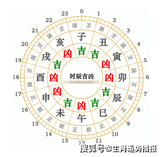 十二生肖排位表2021年,十二生肖排位表2021年精確分析解析說明_探索千年傳統(tǒng)與未來展望,定性評估解析_版納48.51.14