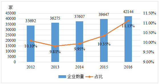 中國經(jīng)濟(jì)處于高速增長