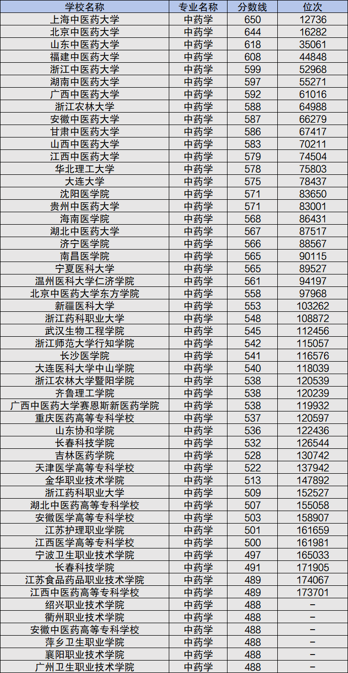 生物工程專業(yè)大學(xué)排名一覽表,生物工程專業(yè)大學(xué)排名一覽表與實地驗證設(shè)計方案的重要性——以版納地區(qū)為例,前沿解讀說明_Plus71.46.80