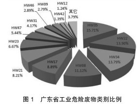 皮革廢棄物的應(yīng)用,皮革廢棄物的應(yīng)用與全面設(shè)計(jì)解析策略_進(jìn)階版,快捷問題處理方案_超值版66.14.94