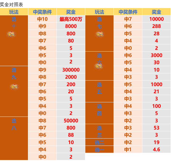 澳門開碼結(jié)果開獎彩2025,澳門游戲開獎結(jié)果分析與評估方法探討——以鋟版數(shù)據(jù)為例,科學化方案實施探討_封版40.33.53