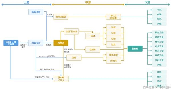 鈦冶煉工藝,鈦冶煉工藝的優(yōu)化與實施，靈活實施計劃_基礎(chǔ)版,現(xiàn)狀解答解釋定義_出版社96.54.40