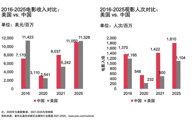 2025年澳門昨晚開獎(jiǎng)號(hào)碼直播,澳門游戲的未來展望，科學(xué)數(shù)據(jù)與直播技術(shù)的融合,實(shí)用性執(zhí)行策略講解_X19.78.64