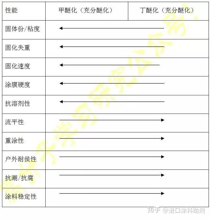 氨基樹脂和樹脂有什么區(qū)別,氨基樹脂與樹脂的區(qū)別及清晰計劃執(zhí)行輔導(dǎo)——版權(quán)頁73.60.84解讀,連貫性執(zhí)行方法評估_MT23.93.41