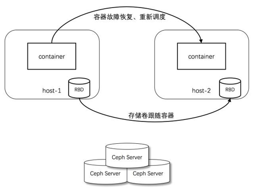 無損檢測的應(yīng)用舉例