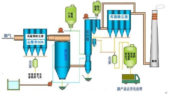 開關與垃圾焚燒爐工藝的關系,開關與垃圾焚燒爐工藝的關系，可靠分析解析說明,快捷問題解決指南_挑戰(zhàn)款28.35.22