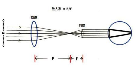 棱鏡式組合透鏡在哪配,棱鏡式組合透鏡的獲取與定制，數據導向方案設計的重要性,實效性策略解讀_版式12.20.16