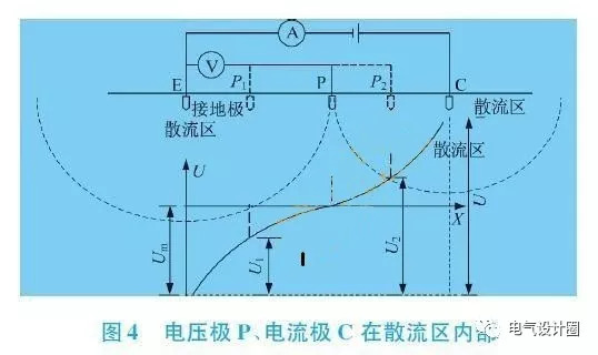 防雷元件測試標準,防雷元件測試標準與機制評估，投資版探討,全面評估解析說明_元版78.81.35