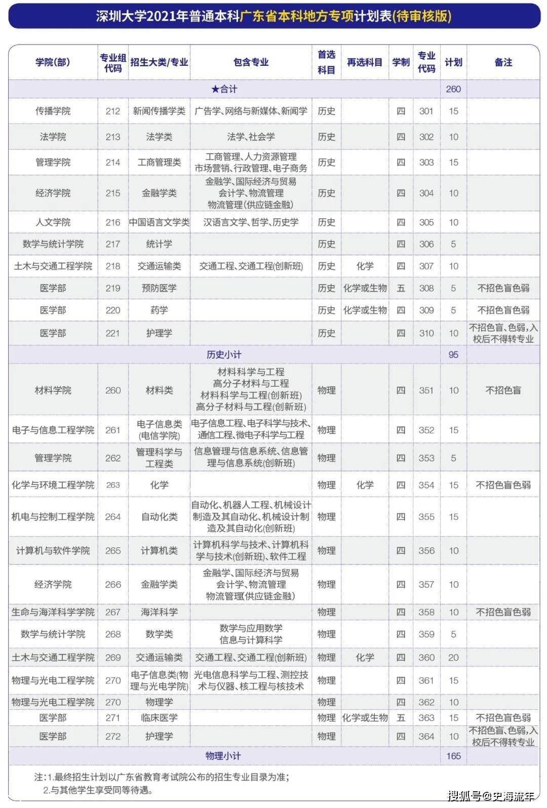 深圳馨月匯月子中心招聘,深圳馨月匯月子中心招聘與適用計(jì)劃解析,科學(xué)數(shù)據(jù)評(píng)估_象版59.36.85