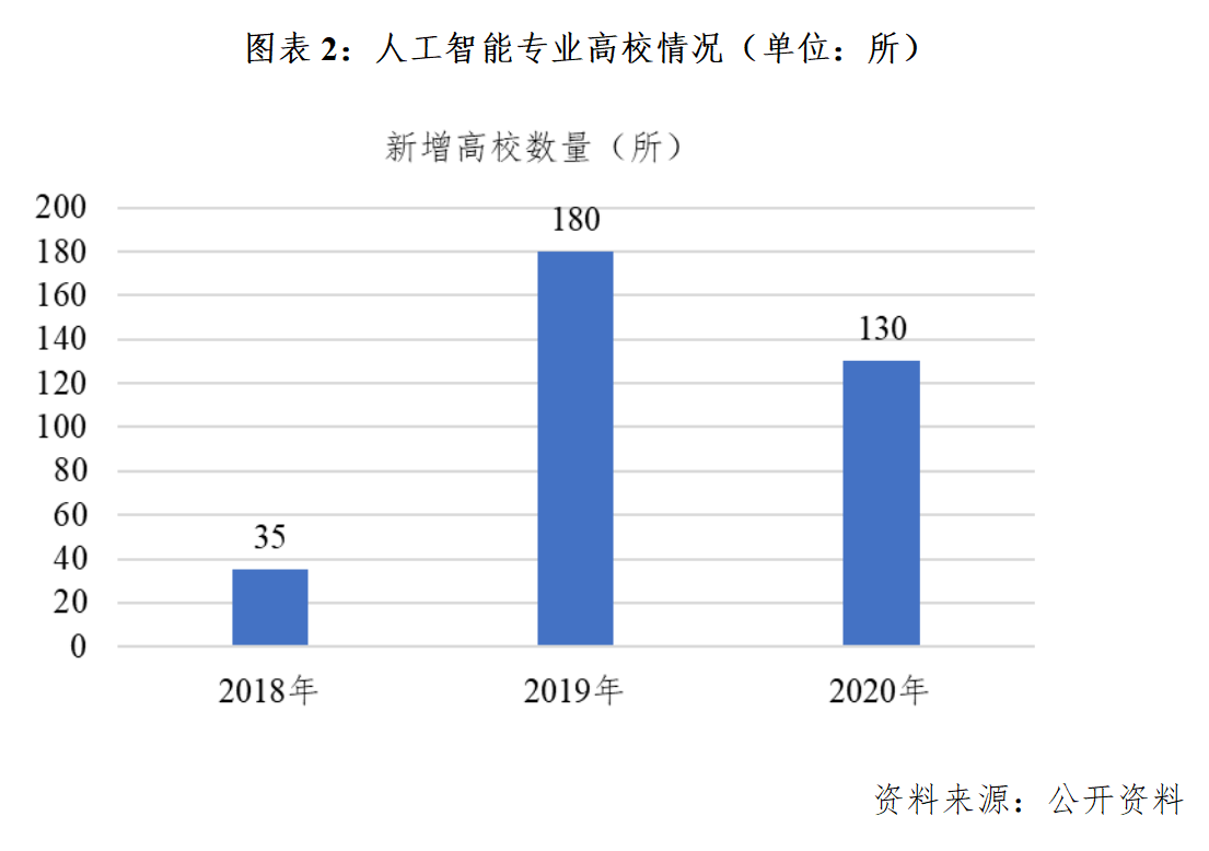 人工智能專業(yè)就業(yè)現(xiàn)狀,人工智能專業(yè)就業(yè)現(xiàn)狀及深度策略應(yīng)用數(shù)據(jù)探析,詮釋評(píng)估說(shuō)明_蘋果70.69.97