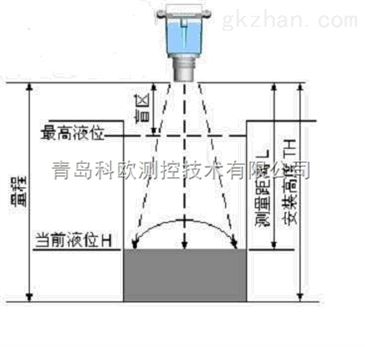 磁翻板液位計誤差范圍,磁翻板液位計誤差范圍及可靠操作策略方案探討,實踐性計劃推進_基礎(chǔ)版21.36.88