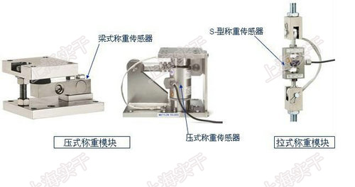 稱重傳感器與影碟機是啥區(qū)別,稱重傳感器與影碟機的區(qū)別，實效性解讀策略,實地驗證數(shù)據(jù)設計_專業(yè)款62.20.76