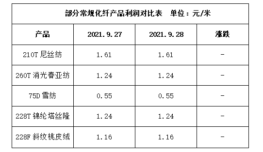 棉坯布成品規(guī)格,棉坯布成品規(guī)格與長期性計劃定義分析,實地數(shù)據(jù)執(zhí)行分析_儲蓄版98.11.78