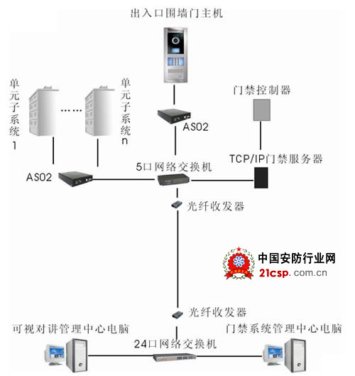 門禁用什么交換機,門禁系統(tǒng)與交換機，深度數(shù)據(jù)解析應(yīng)用的高級融合方案探討,科學(xué)解答解釋定義_免費版84.68.70