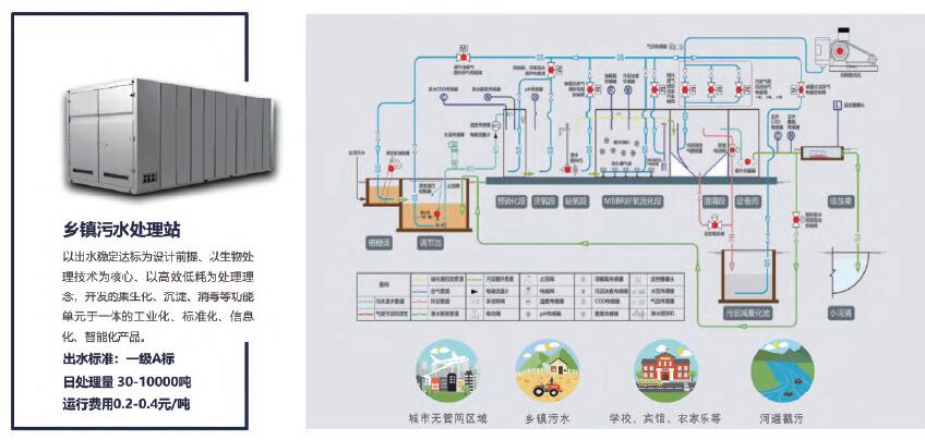 污水處理站方案,前沿解析說明，污水處理站方案——戰(zhàn)略版48.16.85,數(shù)據(jù)驅(qū)動(dòng)分析解析_膠版97.83.84