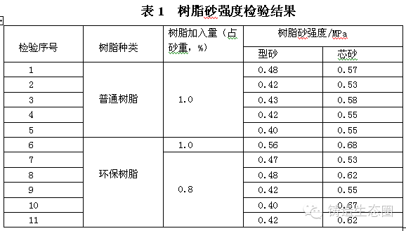 呋喃樹脂國家標準,呋喃樹脂國家標準的廣泛解析及評估方法評估,戰(zhàn)略優(yōu)化方案_斬版24.89.99