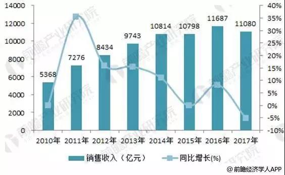 工業(yè)風(fēng)扇銷售好做嗎,工業(yè)風(fēng)扇銷售的市場(chǎng)現(xiàn)狀及實(shí)證分析，解析銷售難度與機(jī)遇,實(shí)地?cái)?shù)據(jù)分析方案_Holo71.52.94