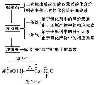 打火機(jī)的化學(xué)反應(yīng),打火機(jī)的化學(xué)反應(yīng)與快速方案執(zhí)行，一場科技與效率的完美融合,實(shí)踐計(jì)劃推進(jìn)_專屬版95.30.87