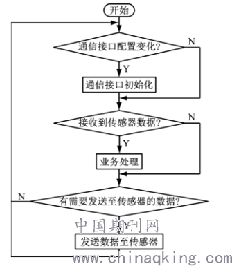 電熨斗原理及控制圖,電熨斗原理及控制圖，探究技術(shù)與設計的融合之美,數(shù)據(jù)解析支持計劃_游戲版70.46.82