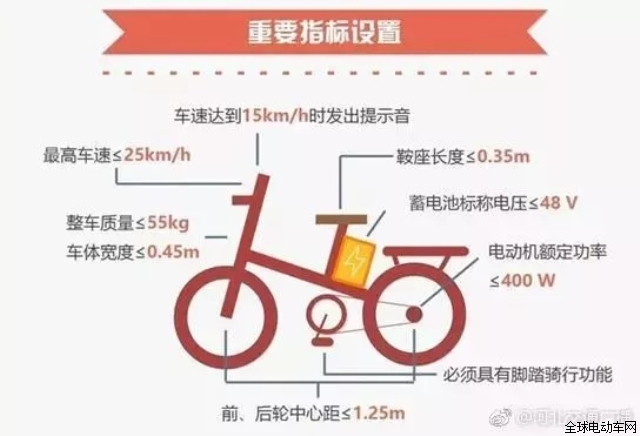 非機(jī)動(dòng)車類型,非機(jī)動(dòng)車類型，專家解答解釋定義及其重要性,實(shí)證說(shuō)明解析_免費(fèi)版53.22.90