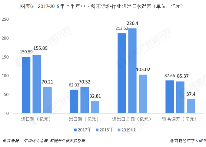 保護產(chǎn)品與粉末涂料的前景分析,保護產(chǎn)品與粉末涂料的前景分析，迅速執(zhí)行解答計劃,實地驗證方案策略_版型73.90.21