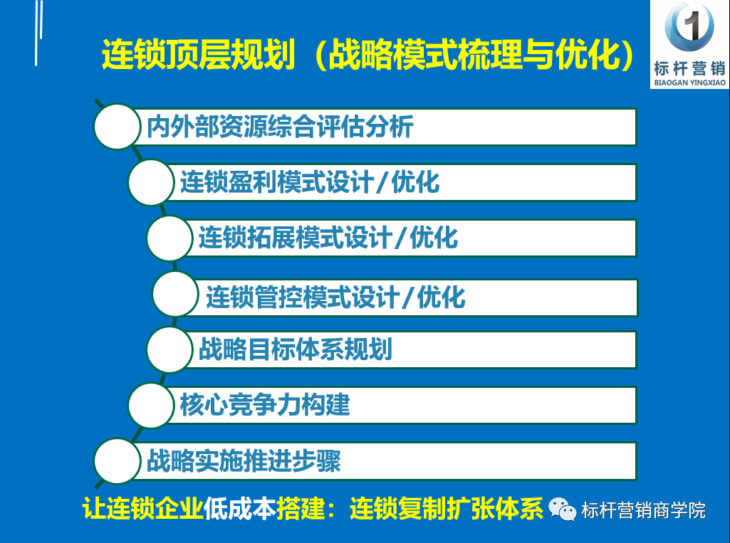 減肥連鎖機構(gòu)排行榜,減肥連鎖機構(gòu)排行榜，實地驗證數(shù)據(jù)策略與基礎(chǔ)版99.48.65深度解析,時代解析說明_鄉(xiāng)版47.91.91