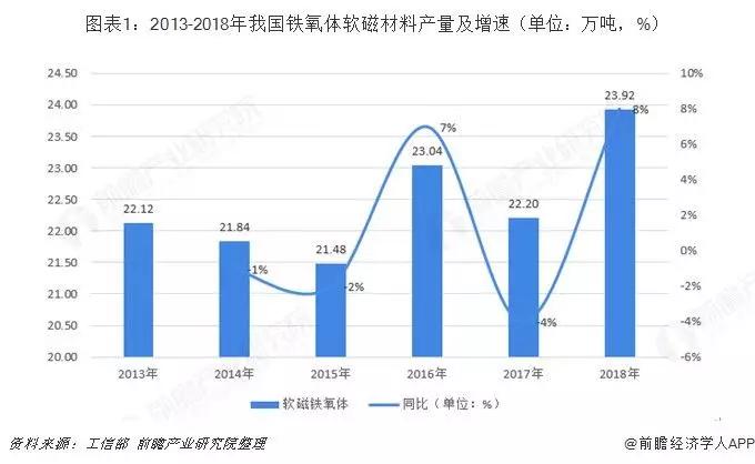 軟磁材料的發(fā)展及應用,軟磁材料的發(fā)展及應用，精細定義探討與DX版58.11.94的關聯(lián)分析,現(xiàn)象分析解釋定義_MP79.73.78