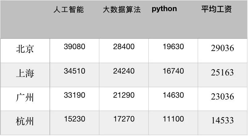 人工智能專業(yè)就業(yè)前景工資待遇,人工智能專業(yè)就業(yè)前景、工資待遇及精細設(shè)計策略探討,全面解析數(shù)據(jù)執(zhí)行_GT14.70.68