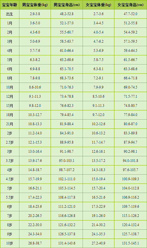 1歲寶寶身高體重標準,關于一歲的寶寶身高體重標準與高速響應計劃實施的研究報告,全面數據執(zhí)行計劃_豪華款91.45.19