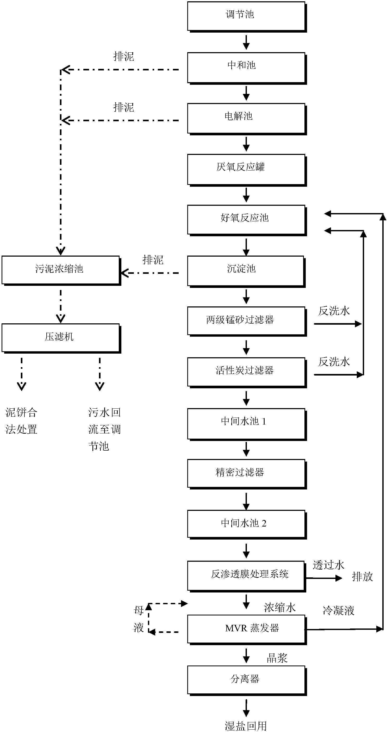 熒光增白劑工藝流程,熒光增白劑工藝流程與數(shù)據(jù)解析計(jì)劃導(dǎo)向——以AP82.52.30為中心,具體實(shí)施指導(dǎo)_Galaxy33.56.34