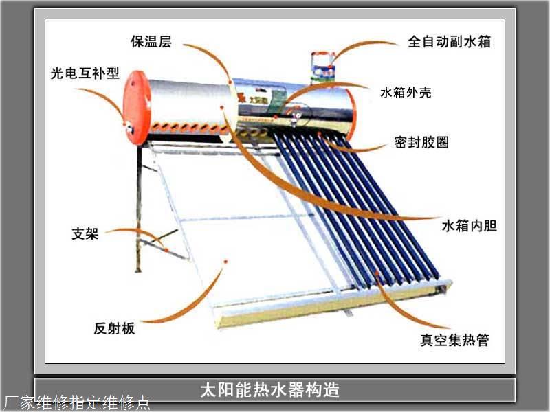 太陽(yáng)能熱水器拆洗過(guò)程,太陽(yáng)能熱水器拆洗過(guò)程與全面執(zhí)行數(shù)據(jù)方案,高速解析響應(yīng)方案_挑戰(zhàn)款31.20.12