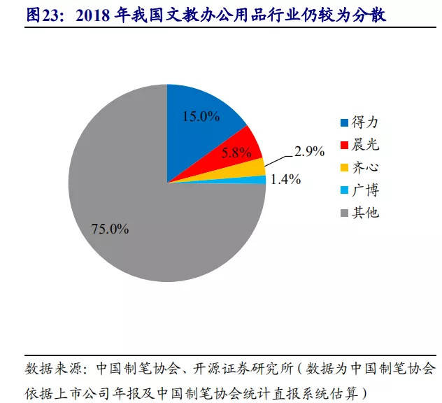 文教用品屬于什么行業(yè),文教用品所屬行業(yè)深度解析及適用性計(jì)劃解讀,詮釋說明解析_版部99.50.95