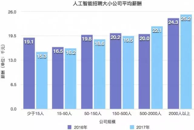 人工智能專業(yè)就業(yè)方向及薪資水平,人工智能專業(yè)就業(yè)方向及薪資水平實(shí)地解析數(shù)據(jù)考察,數(shù)據(jù)分析說明_版權(quán)86.51.37