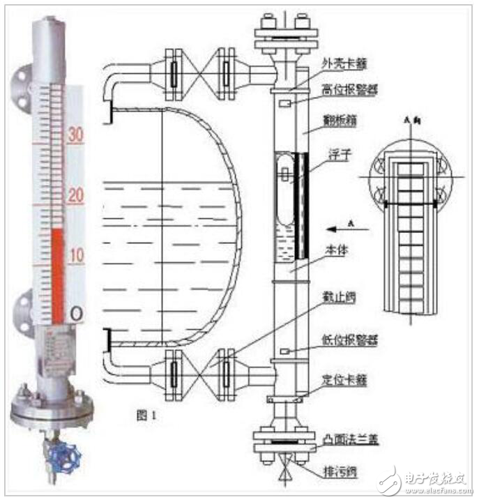 磁翻板液位計(jì)帶遠(yuǎn)傳工作原理,精英版磁翻板液位計(jì)帶遠(yuǎn)傳工作原理與系統(tǒng)解析說明,穩(wěn)定性設(shè)計(jì)解析_刊版39.61.47