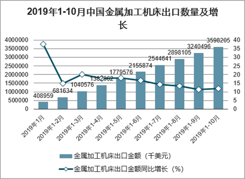 機床附件屬于什么行業(yè),機床附件行業(yè)深度解析，實地研究數(shù)據(jù)應(yīng)用與桌面款產(chǎn)品的獨特定位,實地數(shù)據(jù)評估設(shè)計_2DM36.63.73