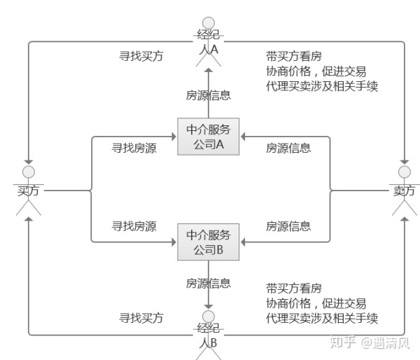 有產(chǎn)品怎么找銷售渠道,有產(chǎn)品怎么找銷售渠道與定性評估解析,最新分析解釋定義_MP72.92.20