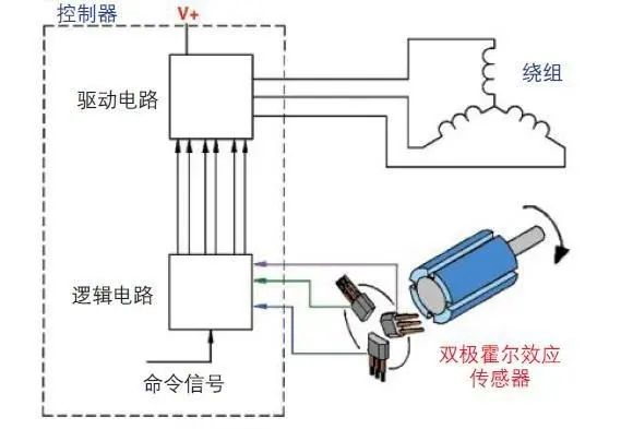 霍爾傳感器可以測量濕度嗎,霍爾傳感器在濕度測量中的應用解析及UHD款技術規(guī)格說明,預測解讀說明_Linux61.82.95