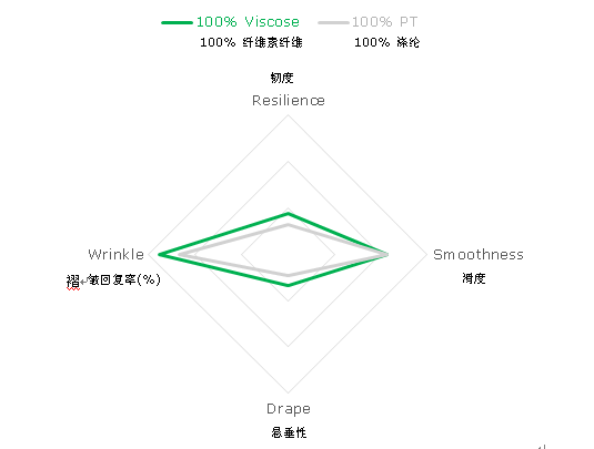 非織造布的性能與測(cè)試,非織造布的性能與測(cè)試——高效解析說(shuō)明,適用解析計(jì)劃方案_Surface75.11.87