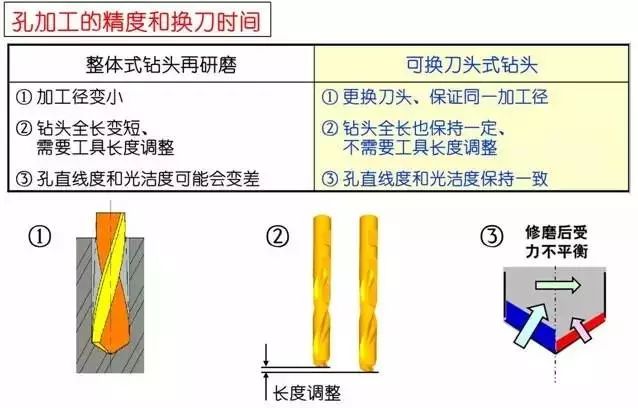 臺(tái)鉆的原理,臺(tái)鉆原理與高效性實(shí)施計(jì)劃解析,全面數(shù)據(jù)策略解析_鵠版78.69.61