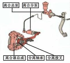 熱車離合器不分離是什么原因,探究熱車離合器不分離的原因及精細(xì)化定義探討,綜合計劃評估說明_版權(quán)88.23.53