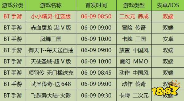 2024年天天開(kāi)好彩資料,探索未來(lái)游戲世界，解析資料、可靠評(píng)估與前瞻性展望（關(guān)鍵詞，天天開(kāi)好彩資料，可靠評(píng)估解析）,可靠性計(jì)劃解析_版屋14.19.29