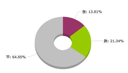 2024新澳天天資料免費(fèi)大全,探索未來的數(shù)據(jù)世界，2024新澳天天資料免費(fèi)大全與實(shí)時(shí)數(shù)據(jù)解析定義,全局性策略實(shí)施協(xié)調(diào)_宋版25.59.37