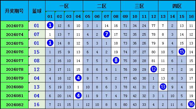 澳門一碼一碼100準(zhǔn)確 官方