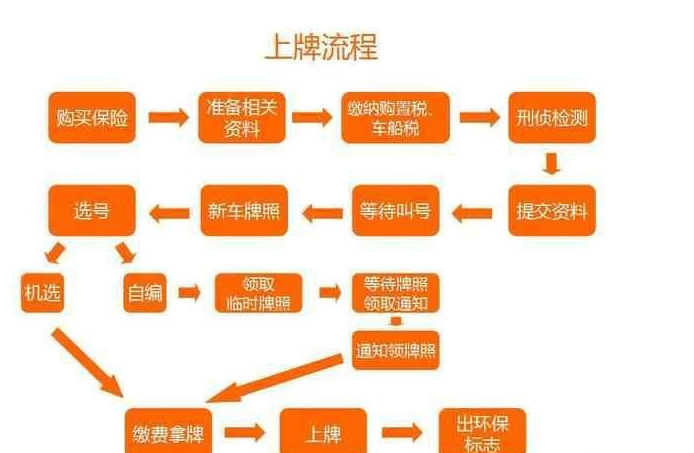 汽車檢測(cè)站檢測(cè)全部流程,汽車檢測(cè)站全面檢測(cè)流程與深入數(shù)據(jù)設(shè)計(jì)策略,靈活性操作方案_冒險(xiǎn)版43.51.30