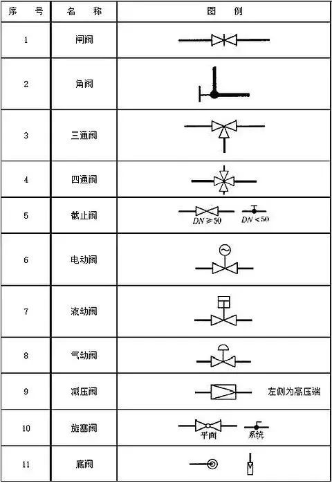 給排水閥門圖例,給排水閥門圖例詳解與深入執(zhí)行計劃數(shù)據(jù)的探索,決策資料解析說明_十三行47.32.76