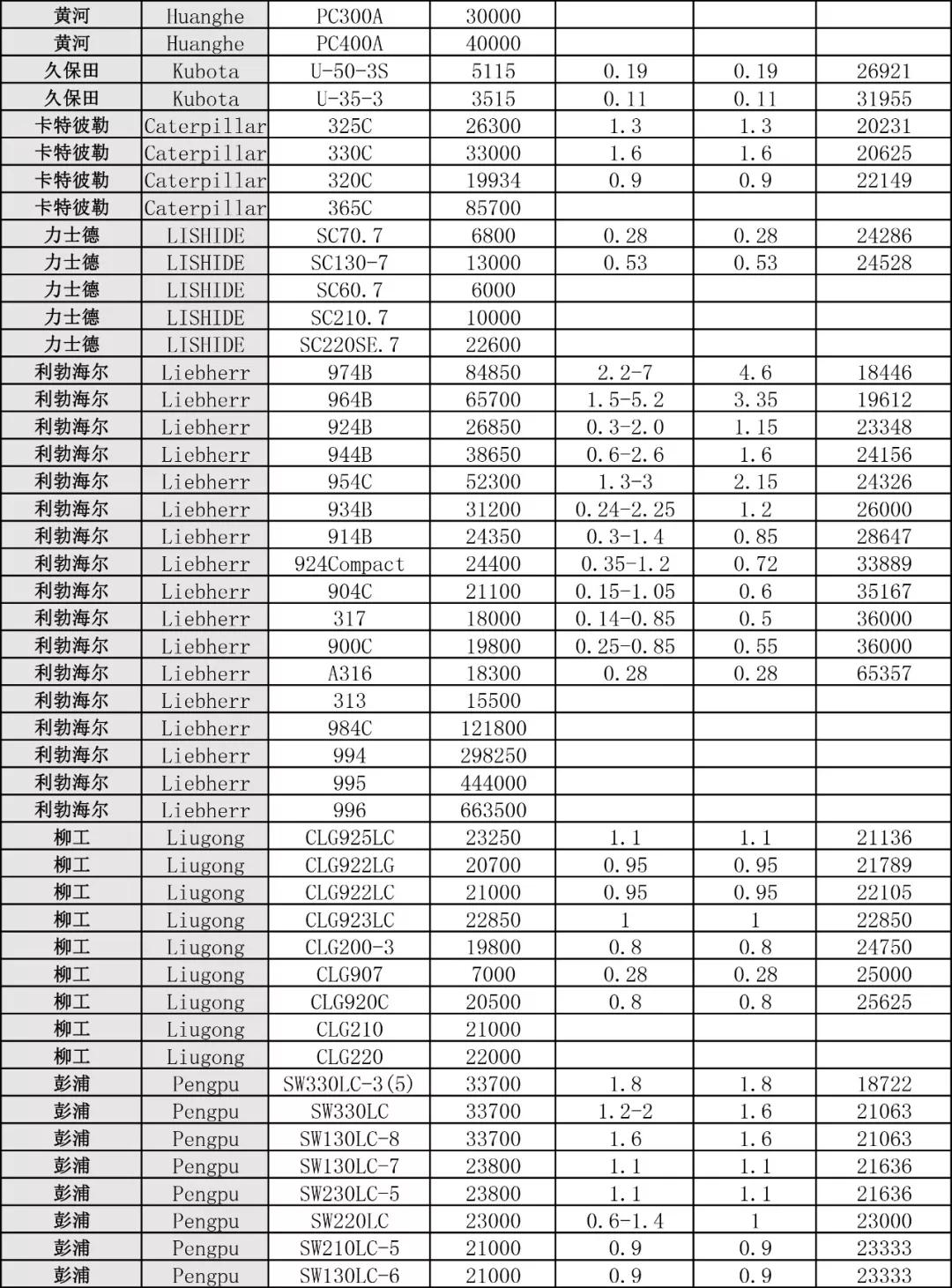 小松挖機型號明細表,小松挖機型號明細表及實地分析數(shù)據(jù)計劃,安全性執(zhí)行策略_RemixOS68.11.24