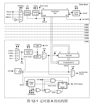 msp430定時器捕獲模式,MSP430定時器捕獲模式及優(yōu)選方案解析說明,精細化執(zhí)行計劃_AR版69.91.17