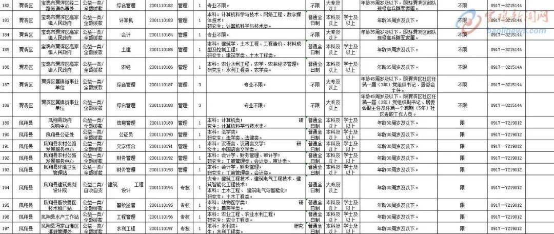 新澳門歷史記錄查詢表,社會(huì)責(zé)任執(zhí)行_試用版11.88.17