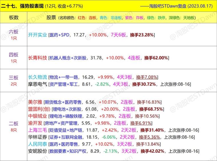 二四六天天好彩枓,綜合數(shù)據(jù)解釋定義_kit15.53.81